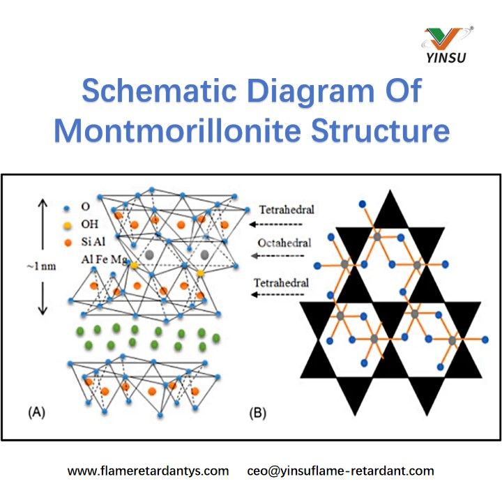 Schematic Diagram Of Montmorillonite Structure