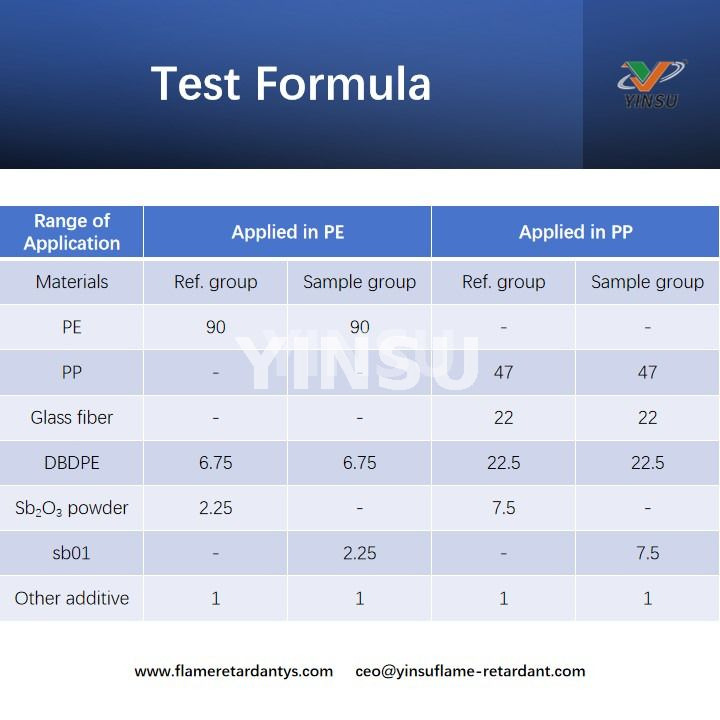 Test Formula