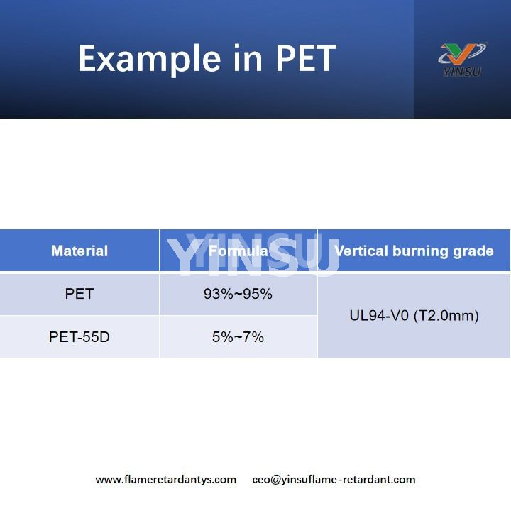 Example in PET