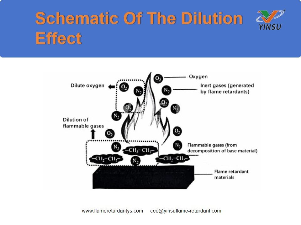 Schematic Of The Dilution Effect