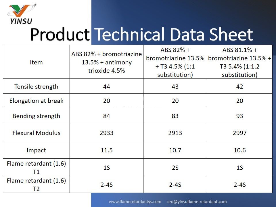 Product Technical Data Sheet