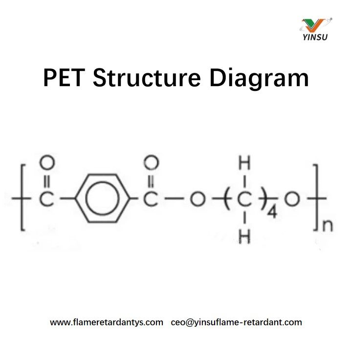 PET Structure Diagram