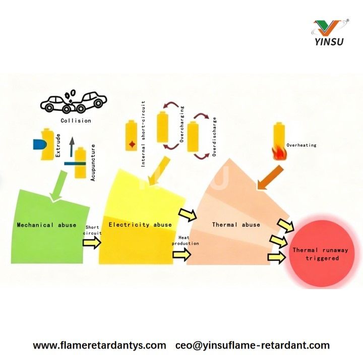 Factors Affecting Thermal Runaway