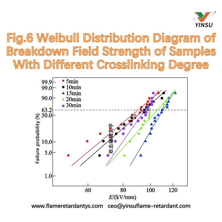 FIG6WE1