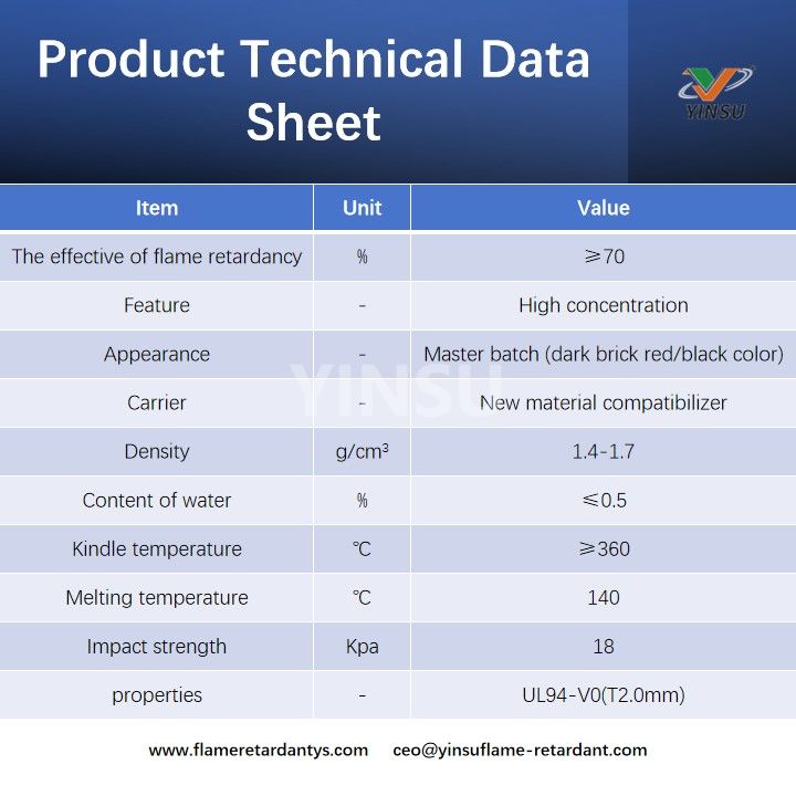 Product Technical Data Sheet