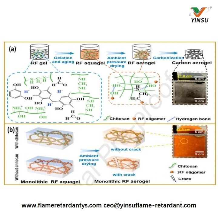 Chitosan-Assisted Preparation of High-Performance Monolithic Carbon Aerogel