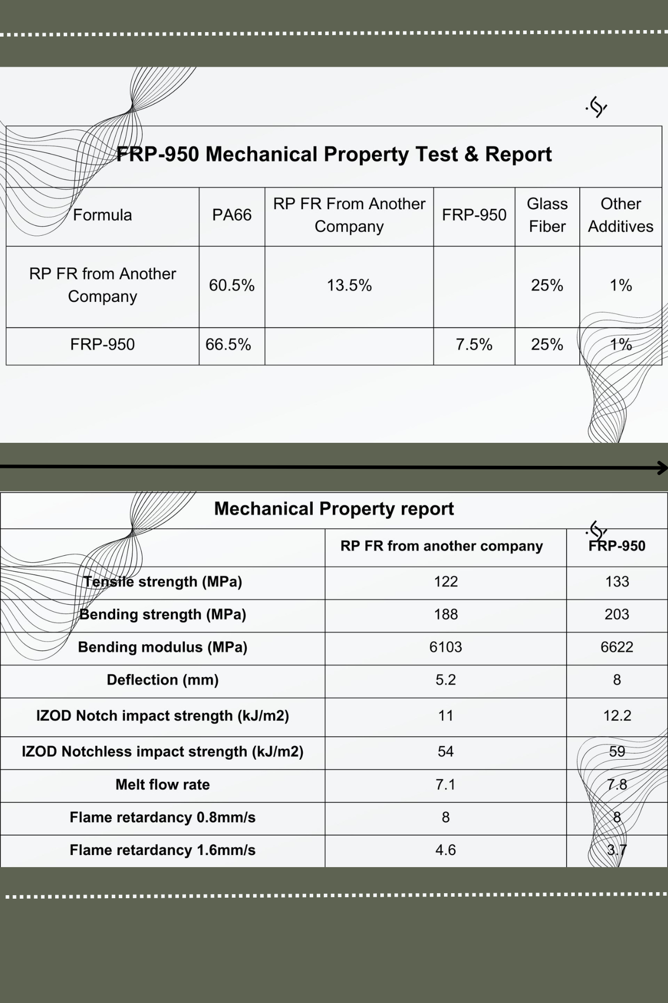 5.9 FRP-950 Mechanical Property Test & Report