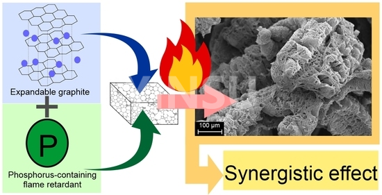 Synergistic Flame Retardant Effect of Intumescent Flame Retardant in PP