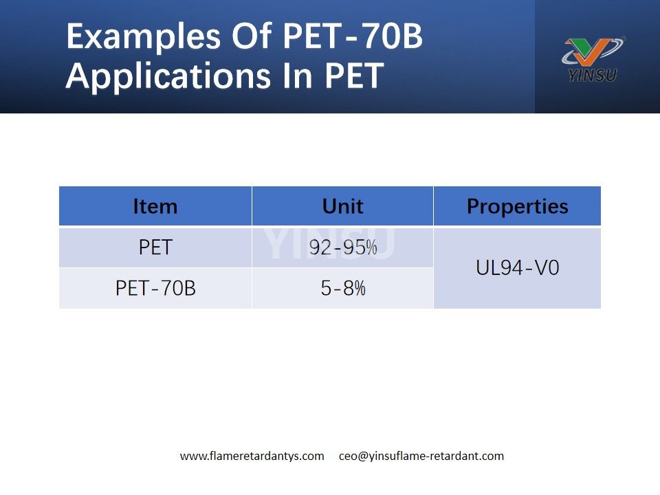 Examples Of PET-70B Applications In PET