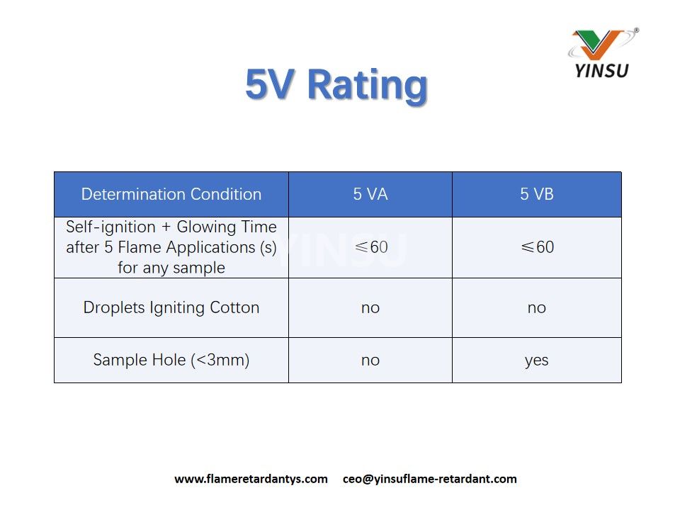 5V Rating