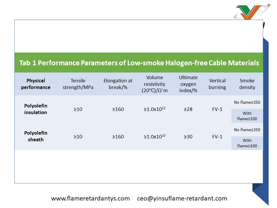 Performance Parameters of Low-smoke Halogen-free Cable Materials