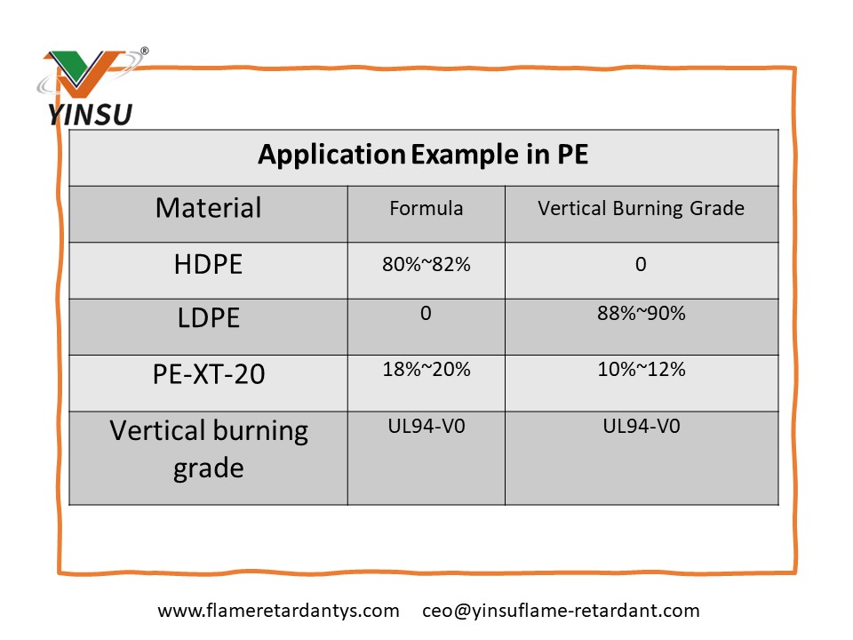 Application Example in PE