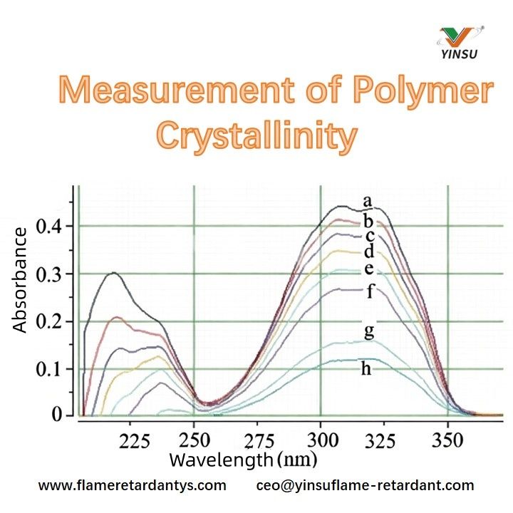 Measurement of Polymer Crystallinity