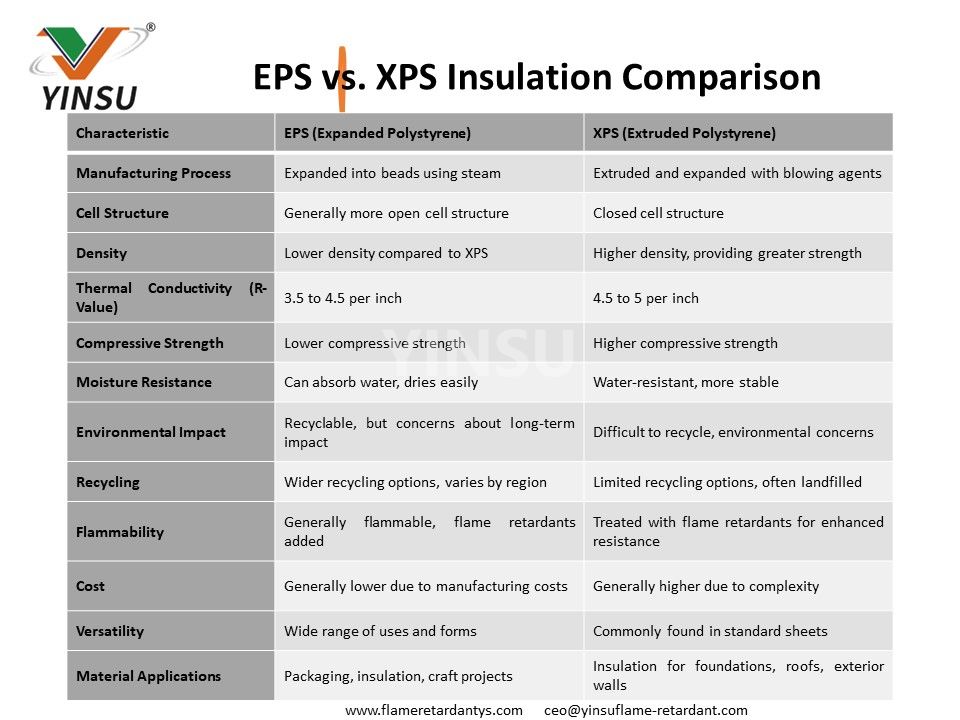 EPS vs. XPS Insulation Comparison2