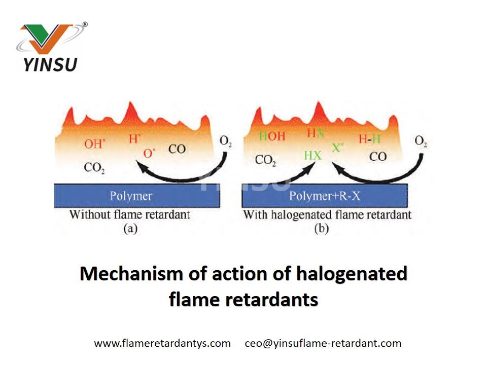 Mechanism of action of halogenated flame retardants