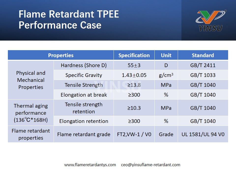 Flame Retardant TPEE Performance Case