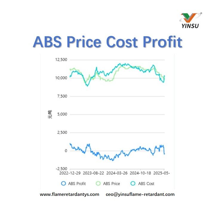 ABS Price Cost Profit