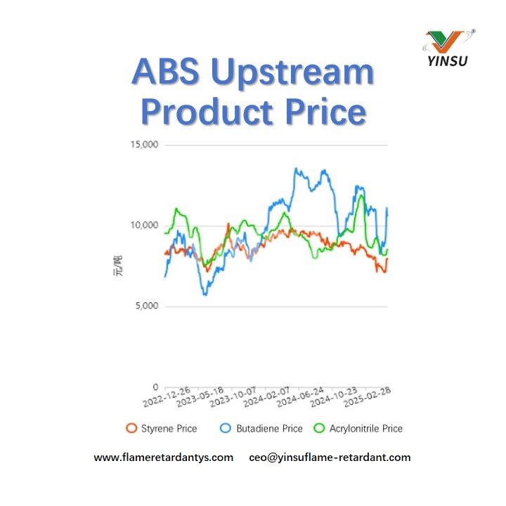 ABS Upstream Product Price