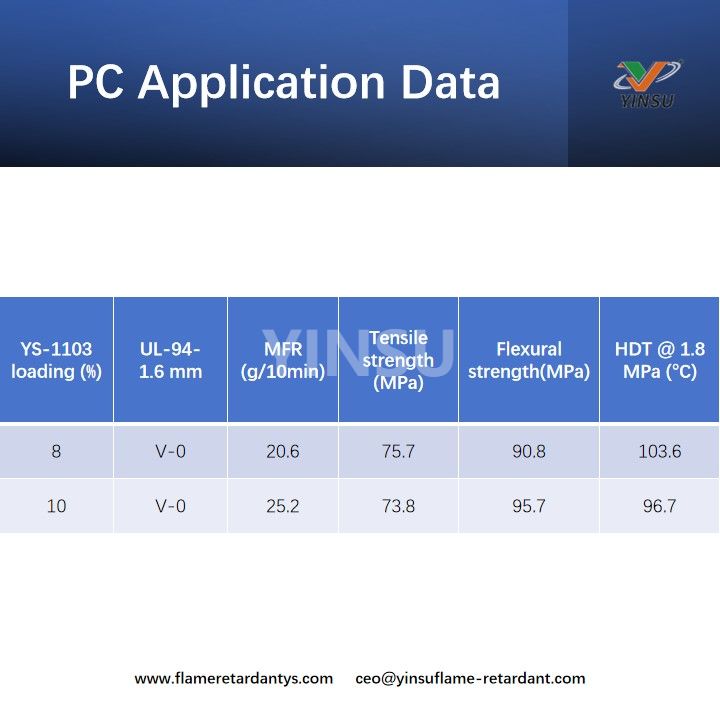 PC Application Data