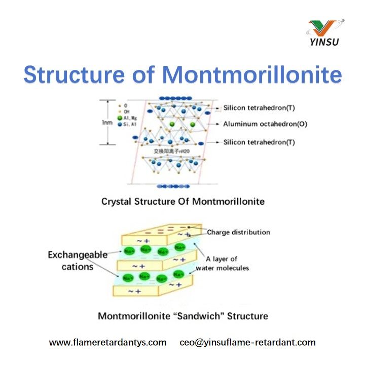 Structure of Montmorillonite