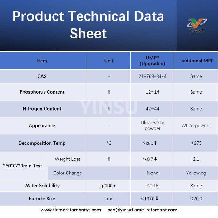 Product Technical Data Sheet