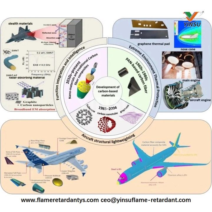 Development of carbon-based materials