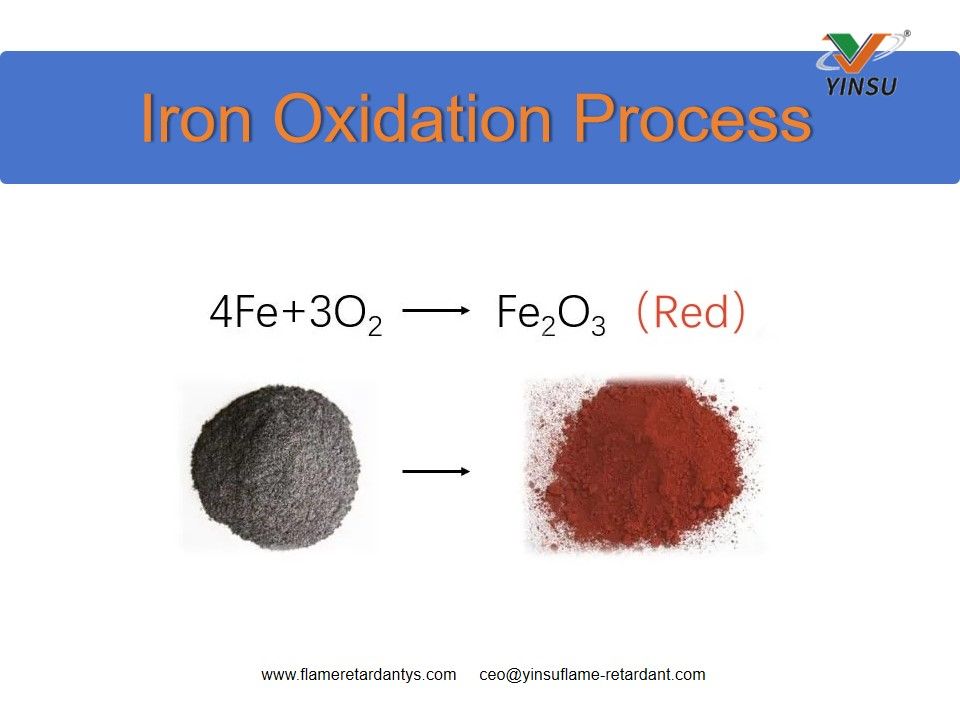 Iron Oxidation Process