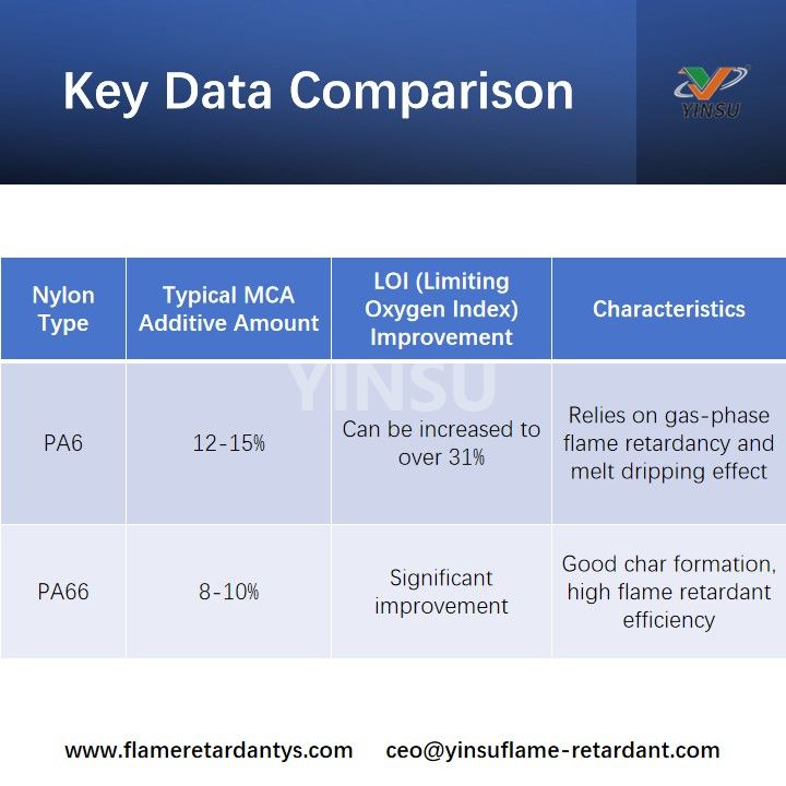Key Data Comparison