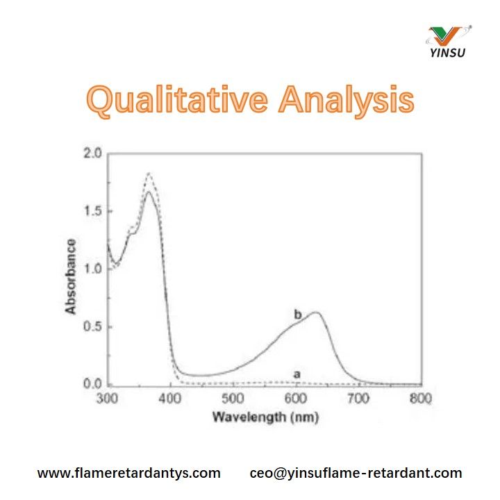Qualitative analysis