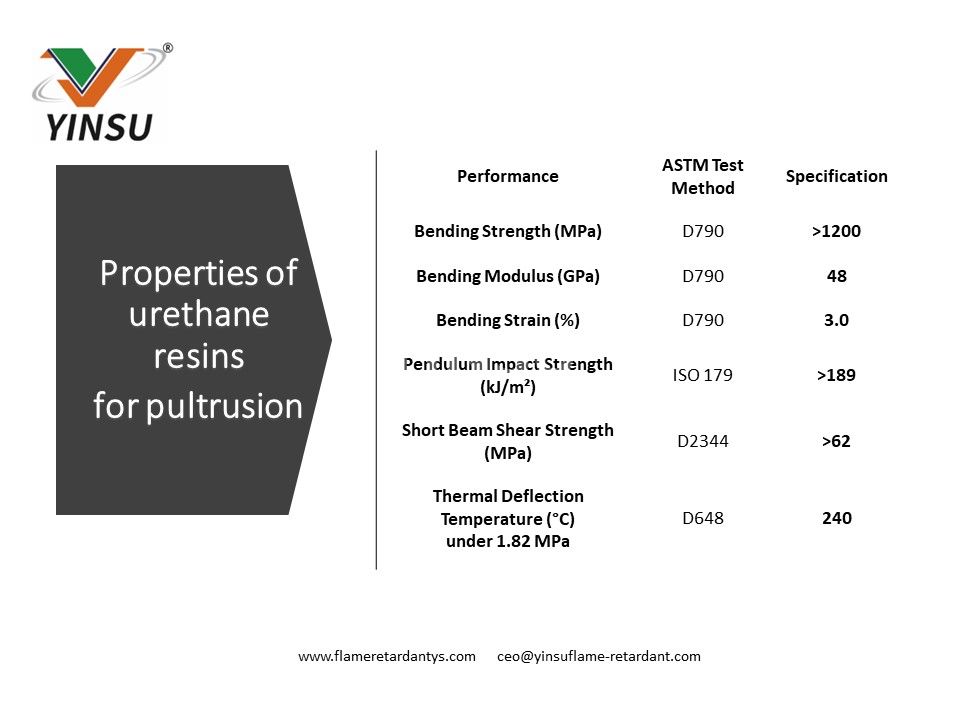 1 Properties of urethane resins 