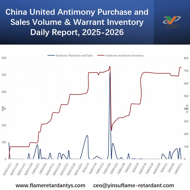China United Antimony Purchase and Sales Volume & Warrant Inventory Daily Report, 2025-2026