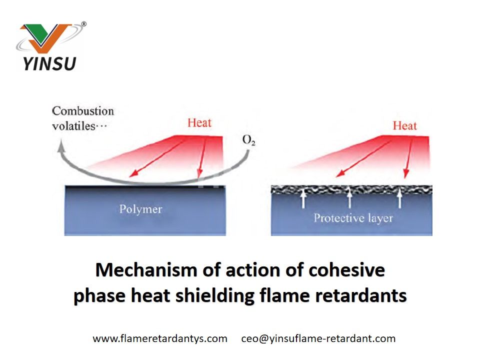 Mechanism of action of cohesive phase heat shielding flame retardants