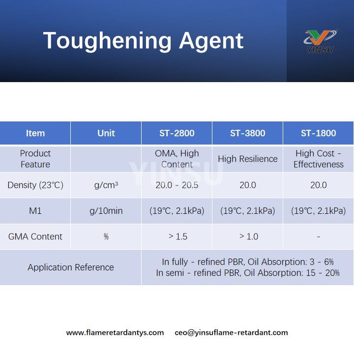 Toughening agent
