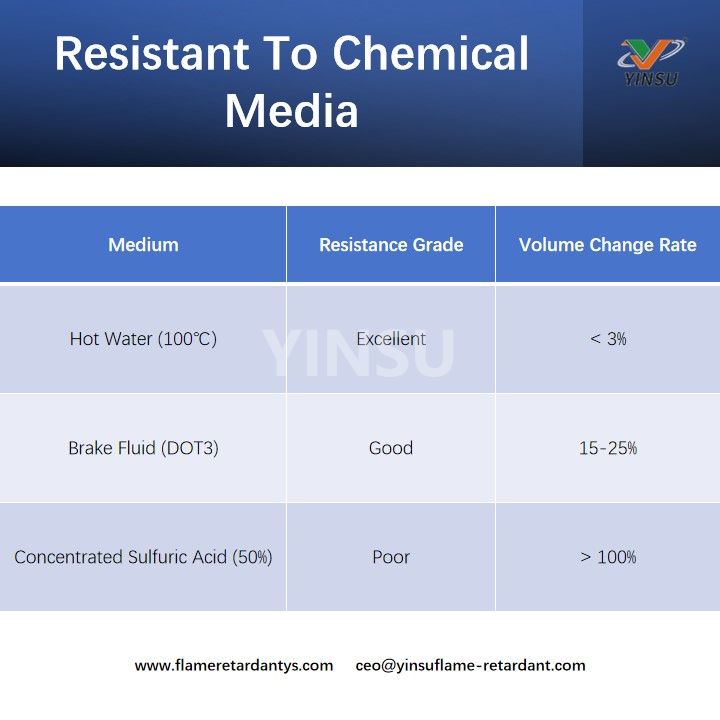 Resistant To Chemical Media