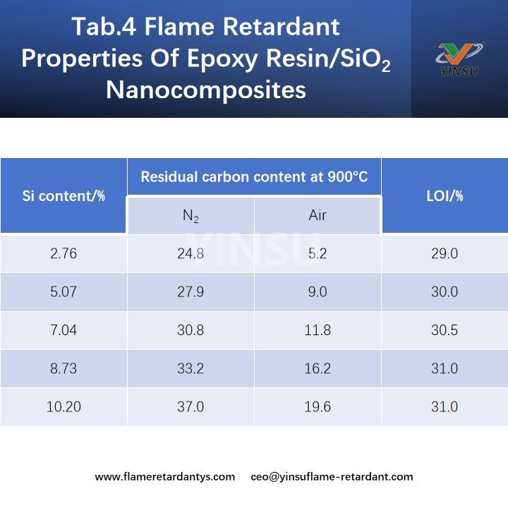 Tab.4