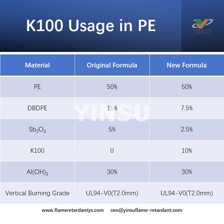 K100 Usage in PE