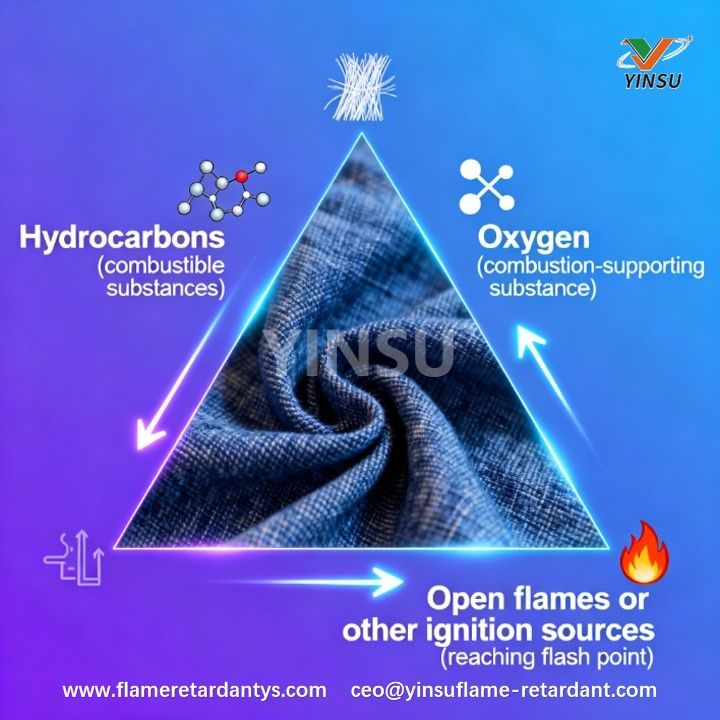 The Safety Wisdom Hidden in Fabrics: The Balance Between Comfort and Flame Resistance