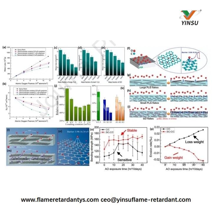 Effect of Graphene as Nanofiller against Atomic Oxygen Erosion