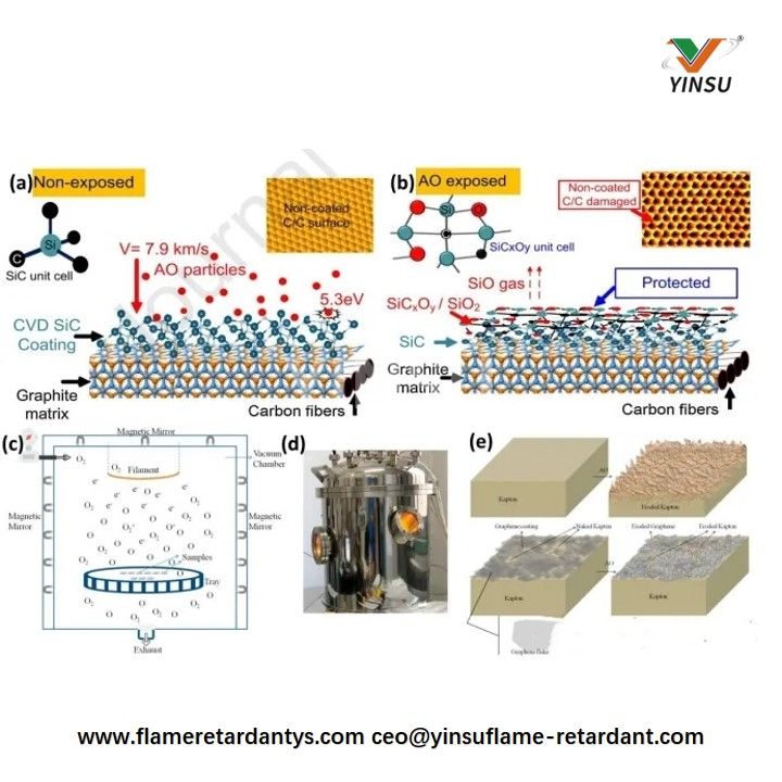 Application Example of Graphene Coating in Atomic Oxygen Protection