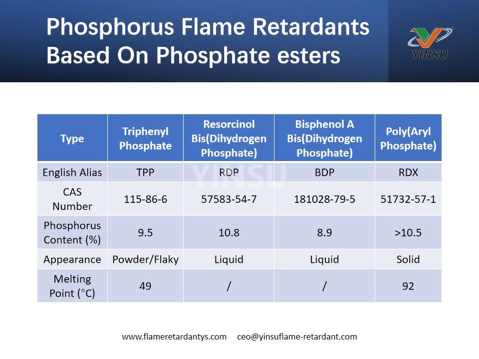 Phosphorus Flame Retardants Based On Phosphate esters