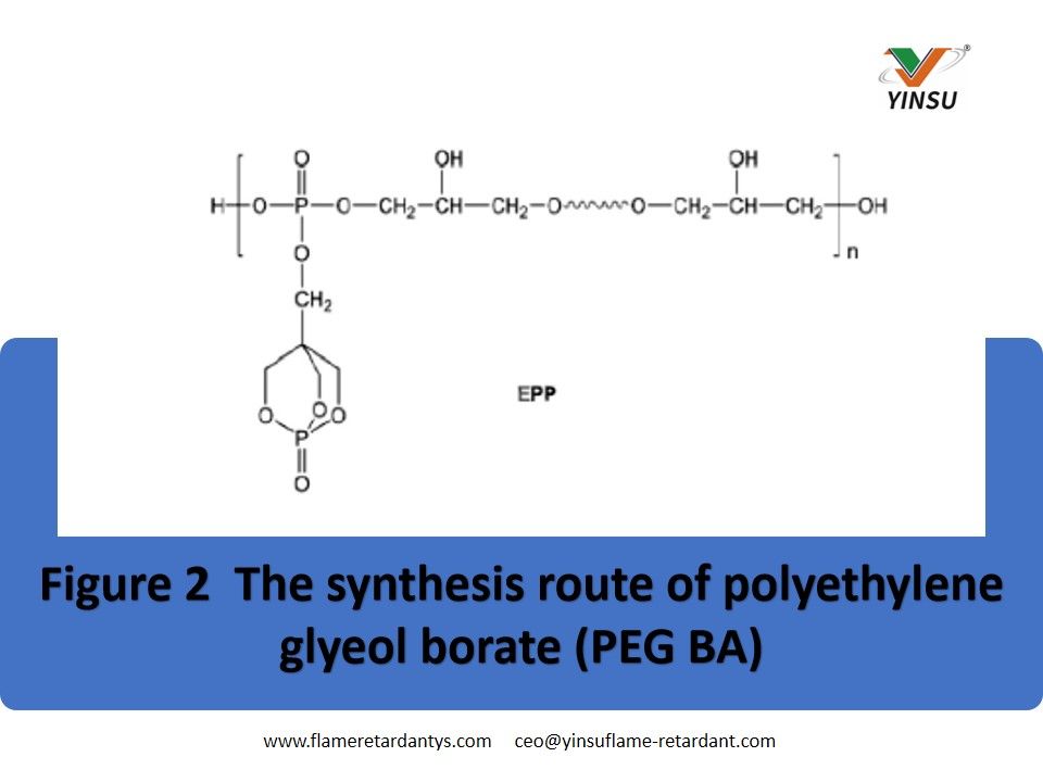 Figure 2 The synthesis route of polyethylene glyeol borate (PEG BA)