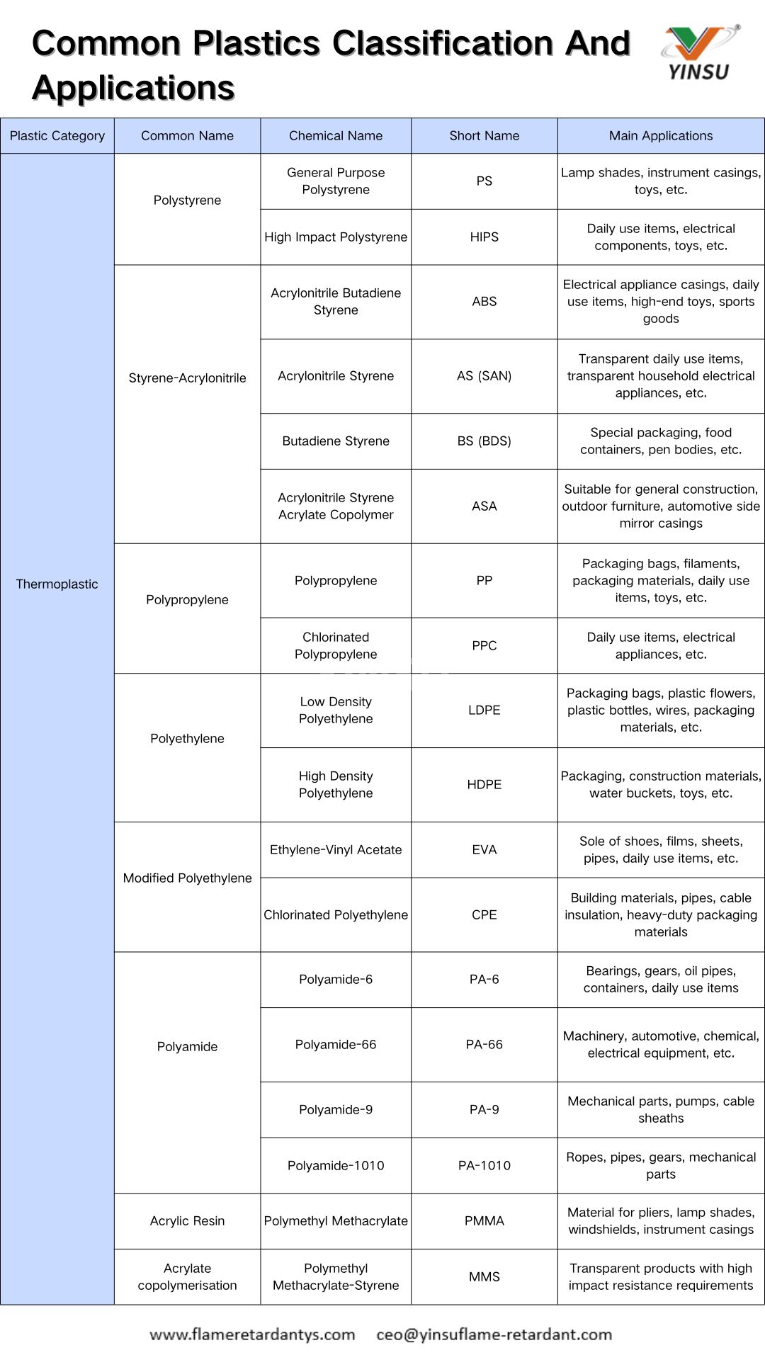 Common Plastics Classification And Applications