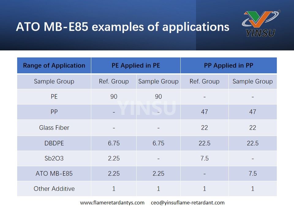 ATO MB-E85 Examples of applications