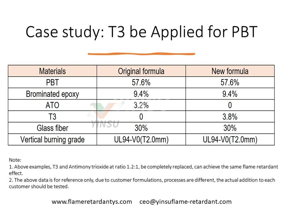 Case study T3 be Applied for PBT