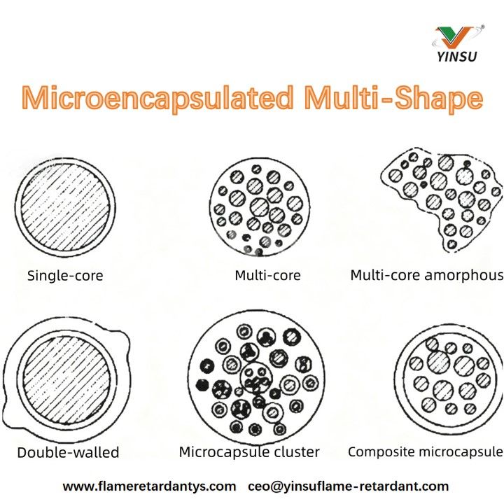 Microencapsulated Multi-Shape