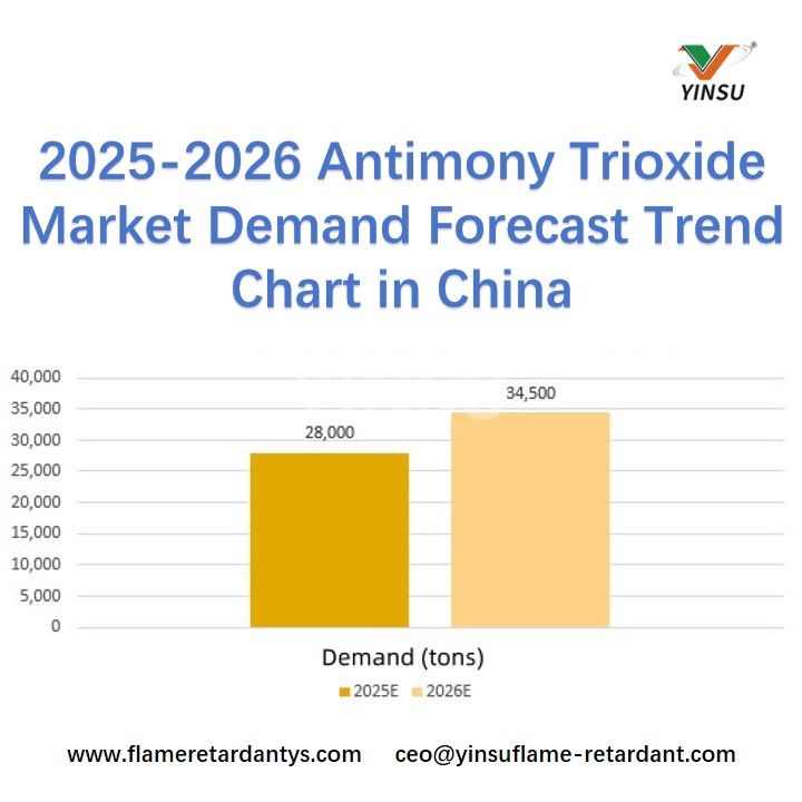 2025-2026 Antimony Trioxide Market Demand Forecast Trend Chart in China