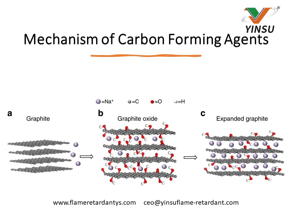 Mechanism of Carbon Forming Agents