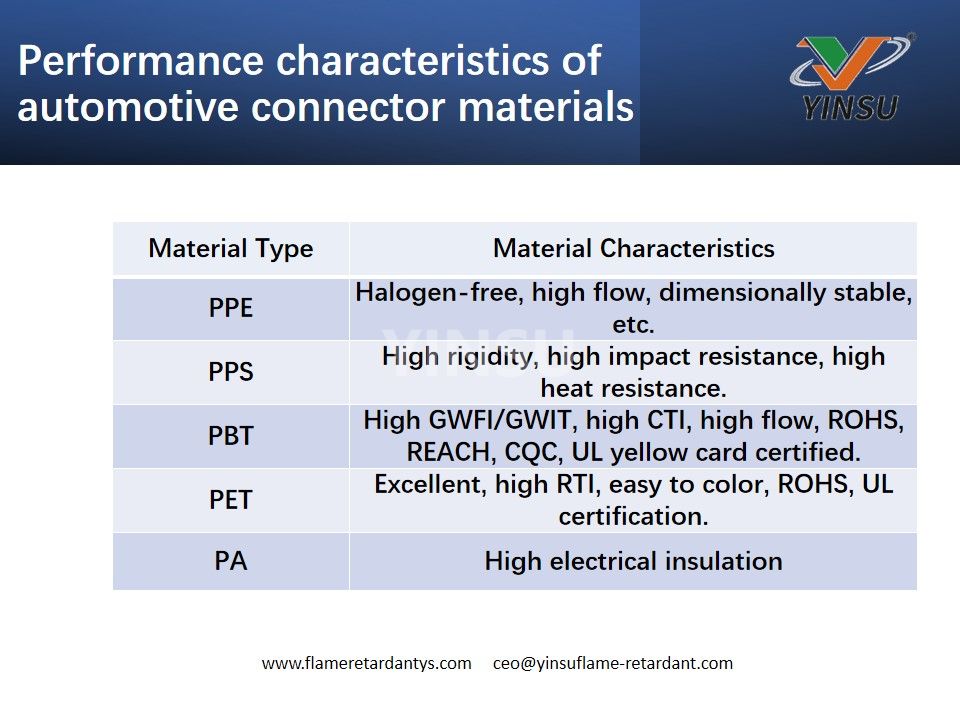 Performance characteristics of automotive connector materials