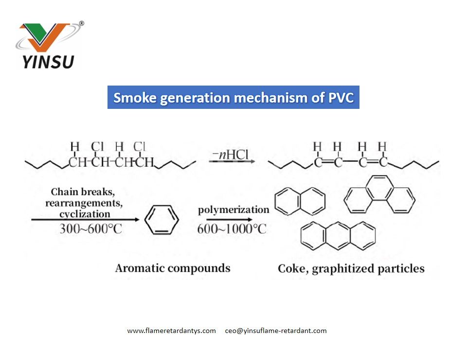 Smoke generation mechanism of PVC