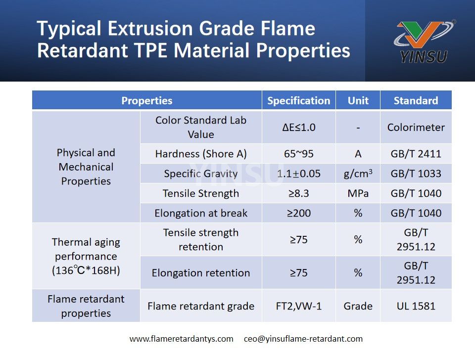 Typical Extrusion Grade Flame Retardant TPE Material Properties